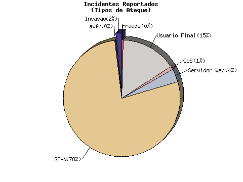 [tipos-ataque.png]