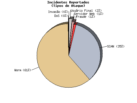 [tipos-ataque.png]