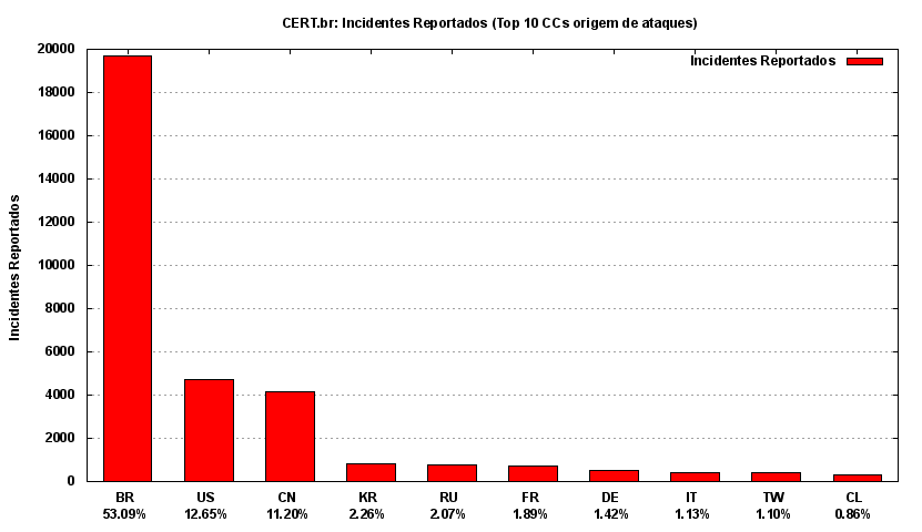 [top-atacantescc.png]