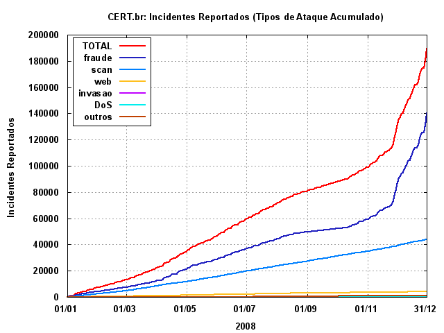 [tipos-ataque-acumulado.png]