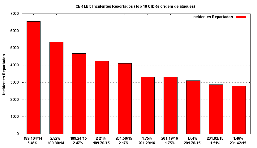 [top-atacantes.png]