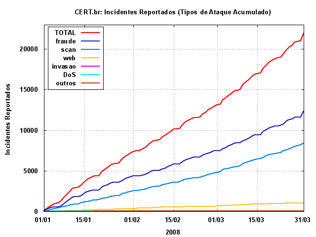 [tipos-ataque-acumulado.png]