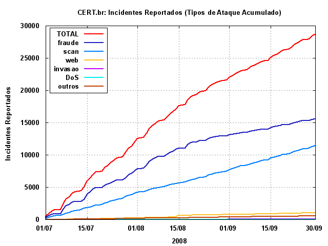 [tipos-ataque-acumulado.png]