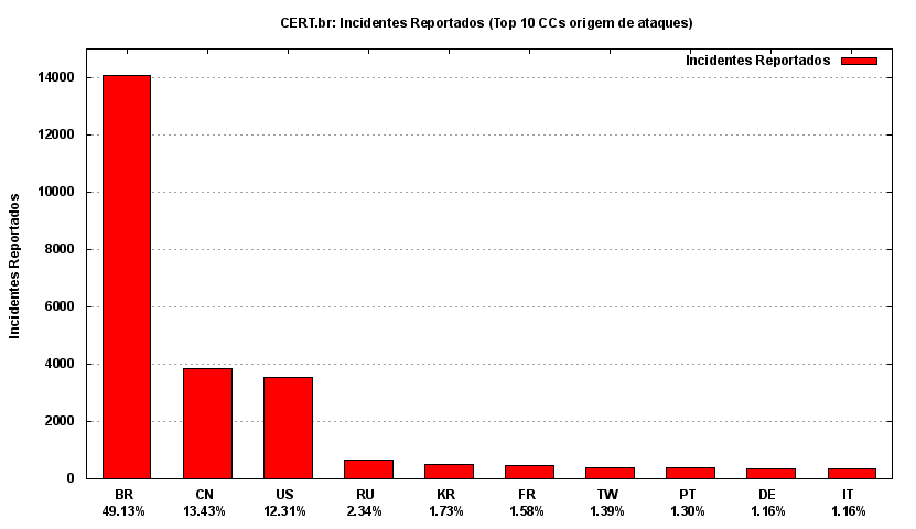 [top-atacantescc.png]