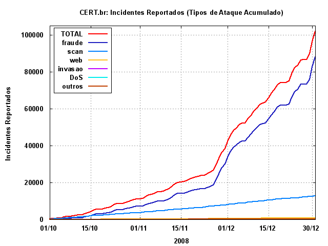 [tipos-ataque-acumulado.png]