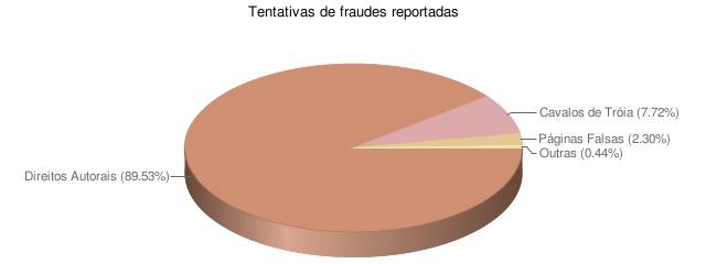 [fraude.png]