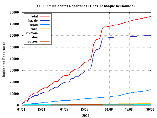 [tipos-ataque-acumulado.png]