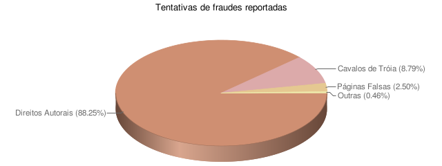 [fraude.png]