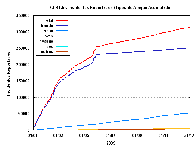 [tipos-ataque-acumulado.png]