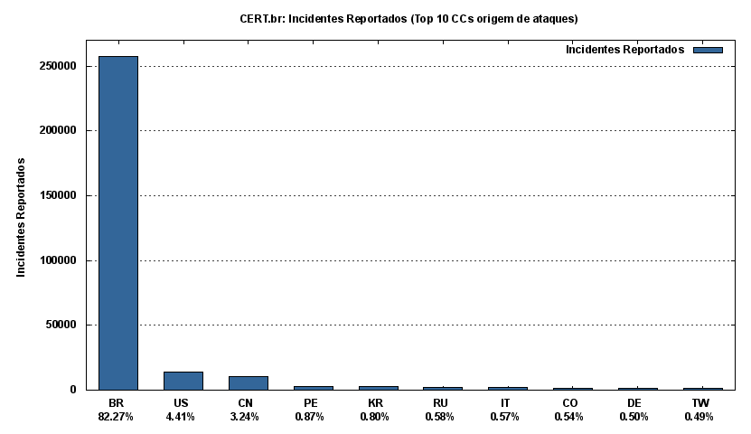 [top-atacantescc.png]