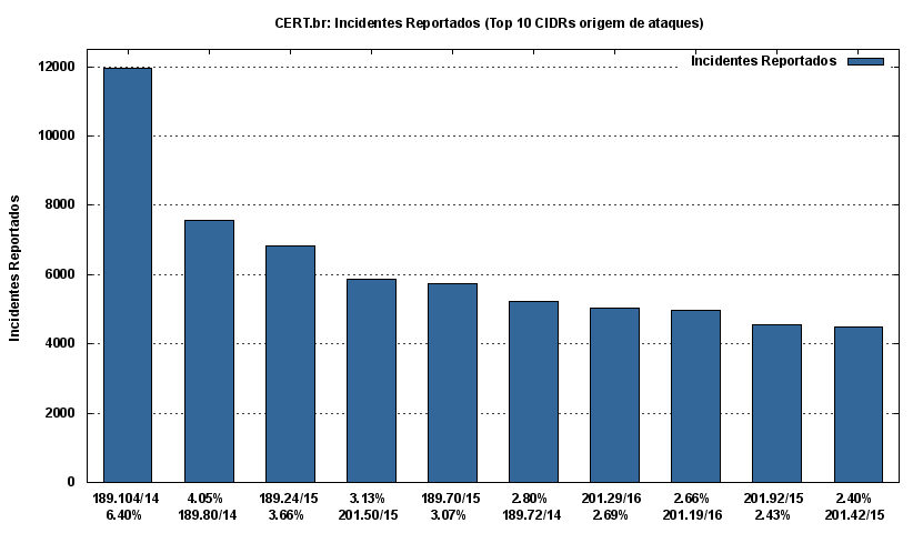 [top-atacantes.png]