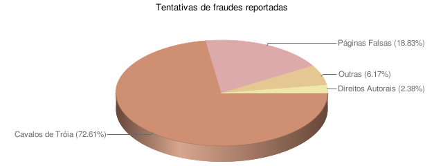 [fraude.png]