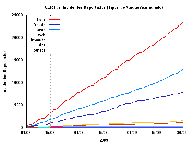 [tipos-ataque-acumulado.png]