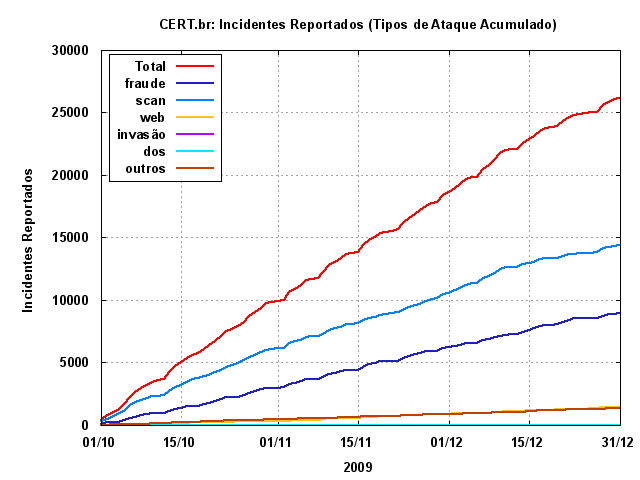 [tipos-ataque-acumulado.png]