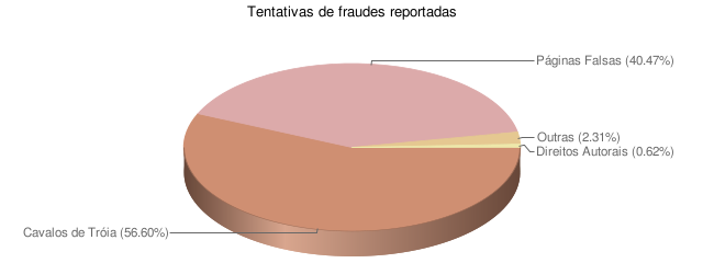 [fraude.png]