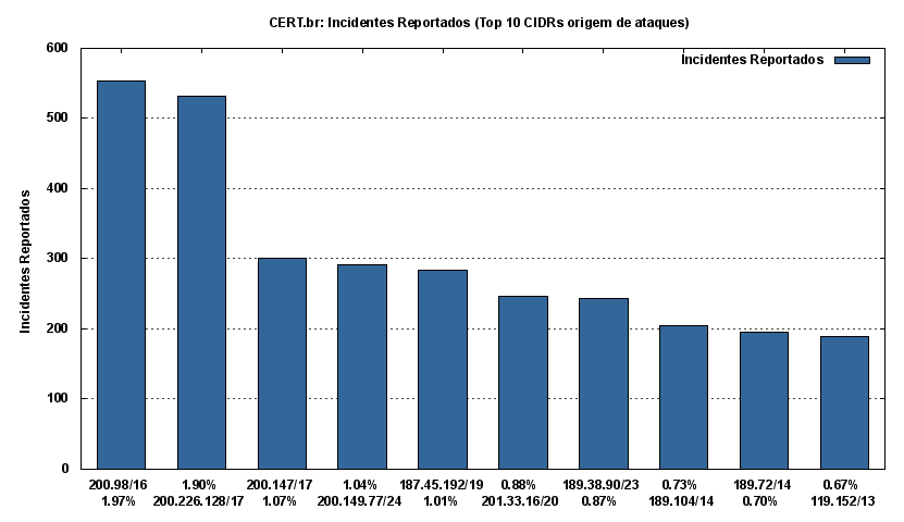 [top-atacantes.png]