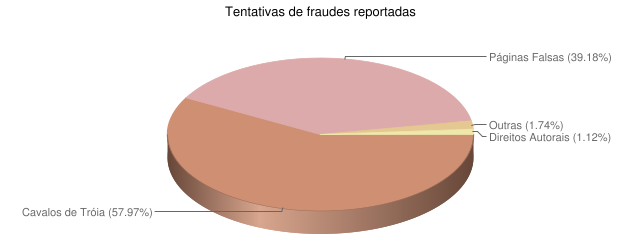 [fraude.png]