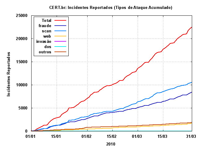 [tipos-ataque-acumulado.png]