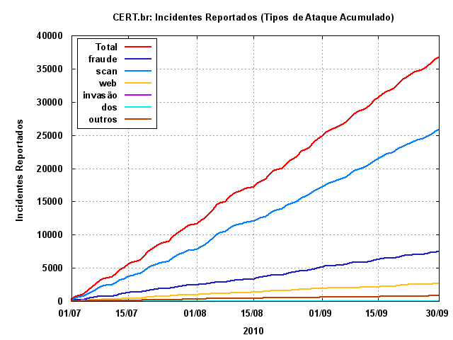 [tipos-ataque-acumulado.png]