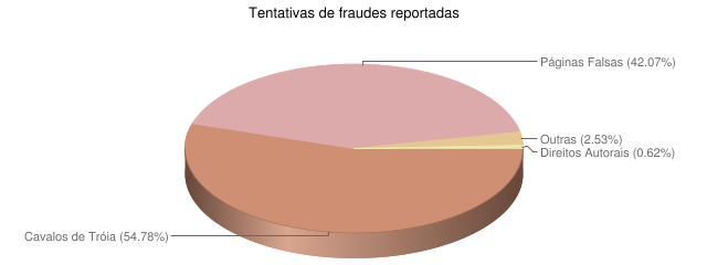 [fraude.png]