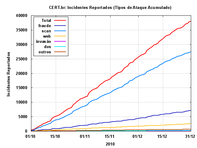 [tipos-ataque-acumulado.png]