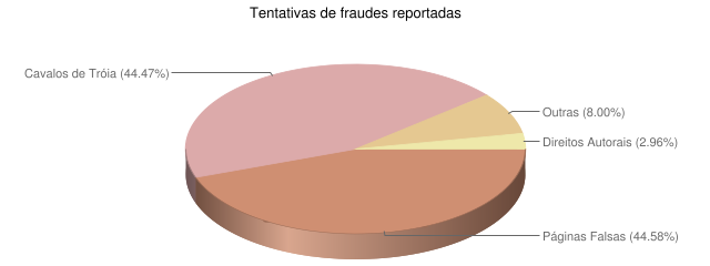 [fraude.png]