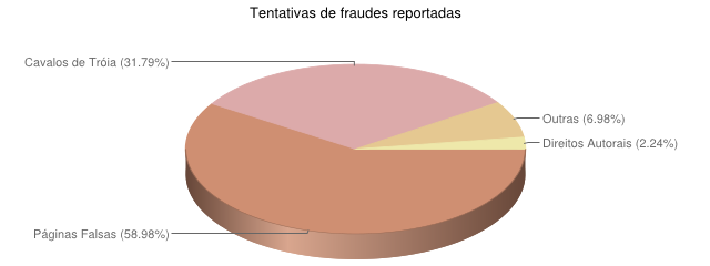 [fraude.png]