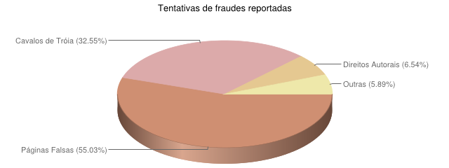 [fraude.png]