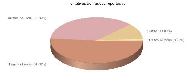 [fraude.png]