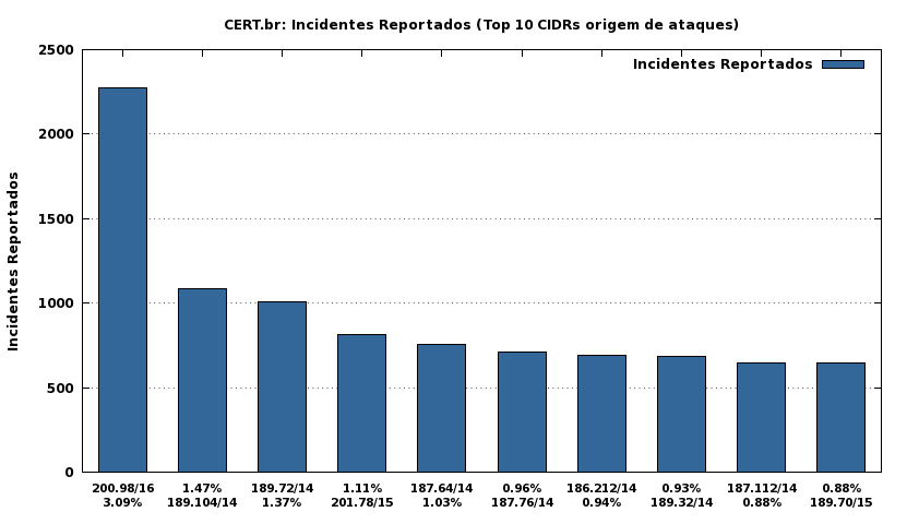 [top-atacantes.png]