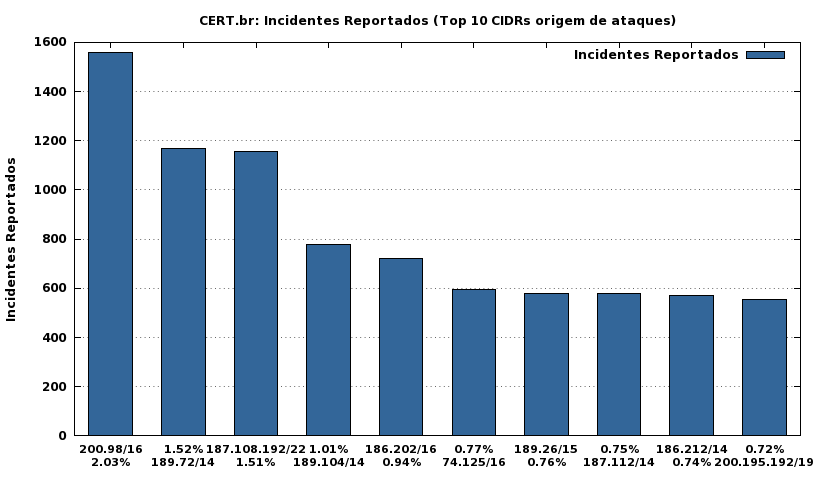 [top-atacantes.png]