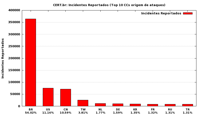 [top-atacantescc.png]