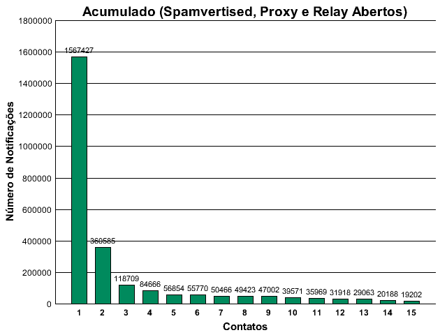 [acumulado-contato.png]