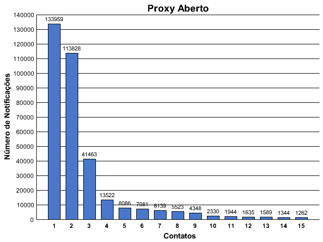 [proxy-contato.png]