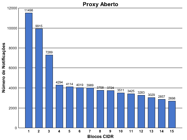 [proxy-cidr.png]
