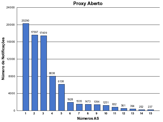 [proxy-asn.png]