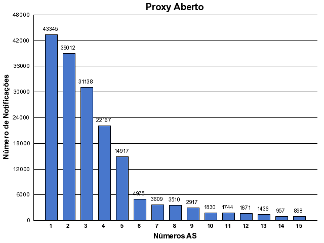 [proxy-asn.png]