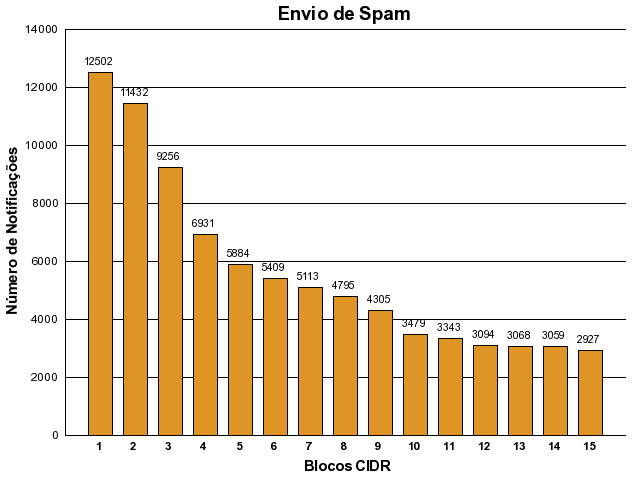 [spam-cidr.png]