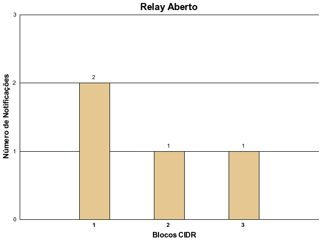 [relay-cidr.png]