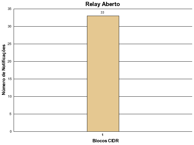 [relay-cidr.png]