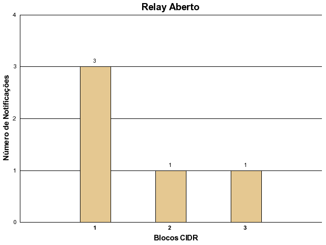 [relay-cidr.png]