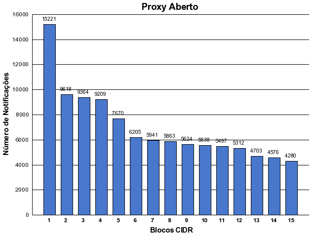 [proxy-cidr.png]