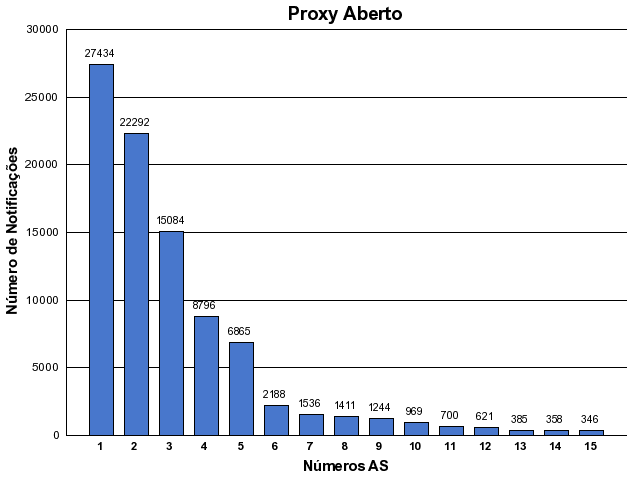 [proxy-asn.png]