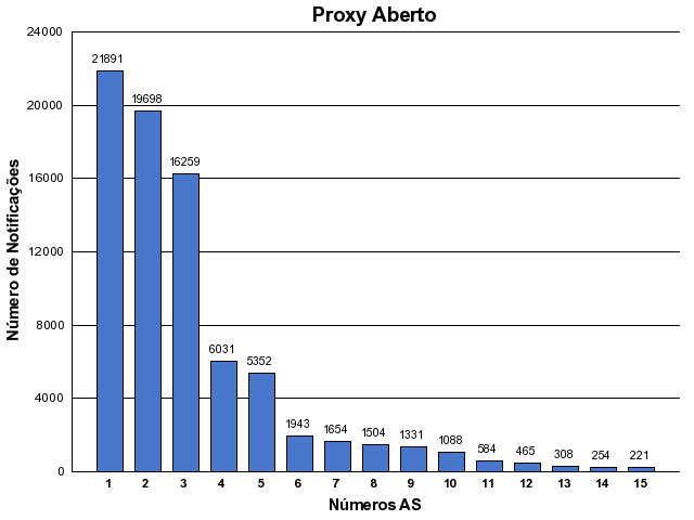 [proxy-asn.png]
