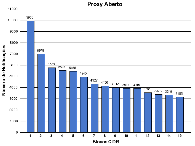 [proxy-cidr.png]