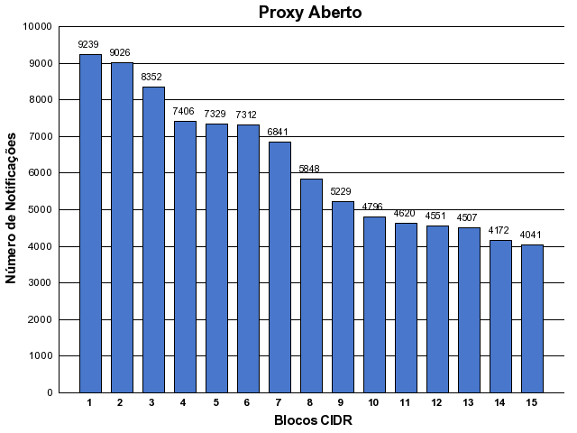 [proxy-cidr.png]