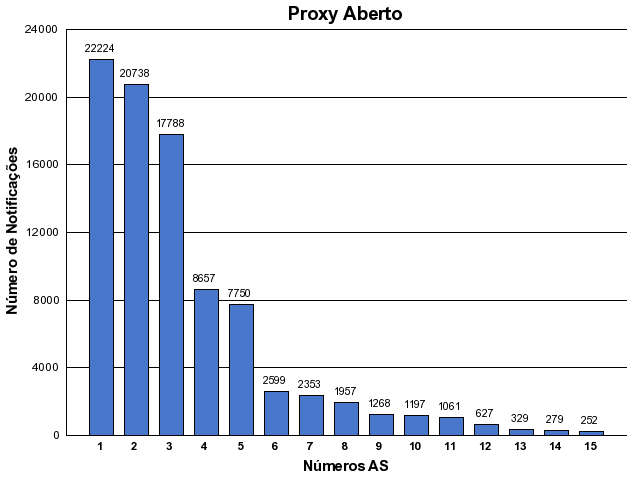 [proxy-asn.png]