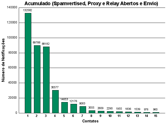 [acumulado-contato.png]