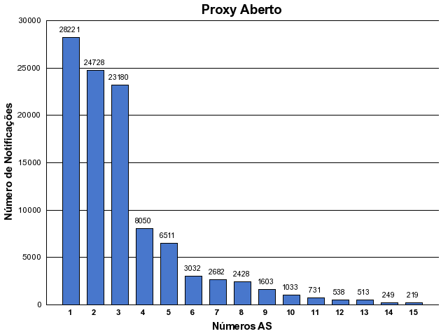 [proxy-asn.png]