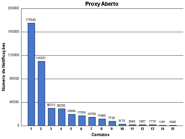 [proxy-contato.png]